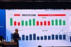 پایان روند ۸ ساله زیاندهی ایرانخودرو در سال ۱۴۰۴