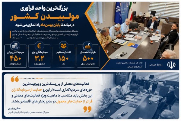 بزرگترین واحد فرآوری مولیبدن کشور با سرمایهگذاری بخش خصوصی در میانه راهاندازی میشود