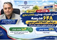 ۶۴۸ مدرسه؛ یک گام بزرگ برای آغاز مهر در آذربایجان شرقی